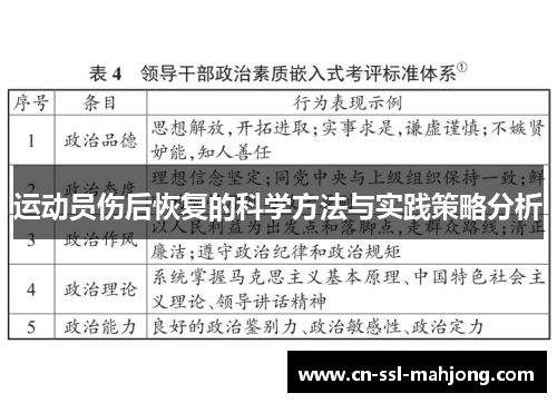 运动员伤后恢复的科学方法与实践策略分析